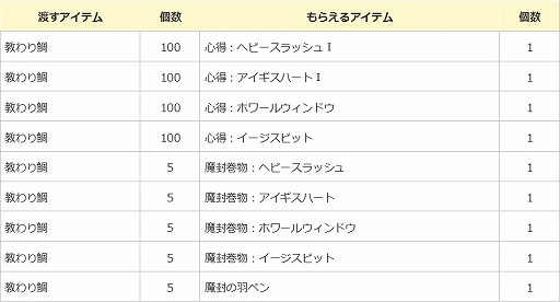 画像ギャラリー No.007のサムネイル画像 / 「エンジェル戦記」，ボスイベントなど6周年記念キャンペーン第2弾が開始