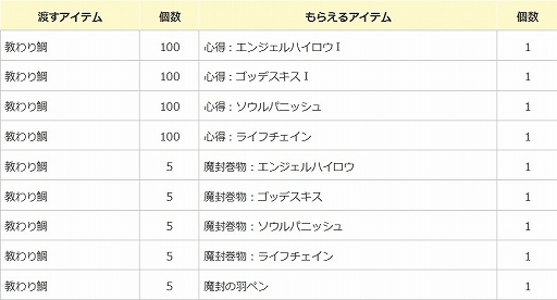 画像ギャラリー No.010のサムネイル画像 / 「エンジェル戦記」，ボスイベントなど6周年記念キャンペーン第2弾が開始
