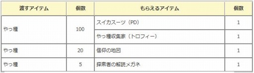 画像ギャラリー No.004のサムネイル画像 / 「エンジェル戦記」，夏イベント「やっ種！スイカ祭り」がスタート