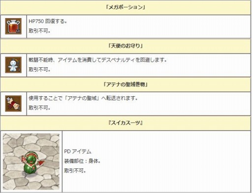 画像ギャラリー No.006のサムネイル画像 / 「エンジェル戦記」，夏イベント「やっ種！スイカ祭り」がスタート