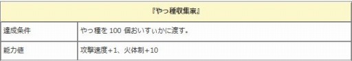 画像ギャラリー No.009のサムネイル画像 / 「エンジェル戦記」，夏イベント「やっ種！スイカ祭り」がスタート
