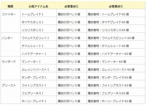 ꡼ No.002Υͥ / ֥󥸥ﵭץåץǡȤLv3ƥֱ쥷Ԥ