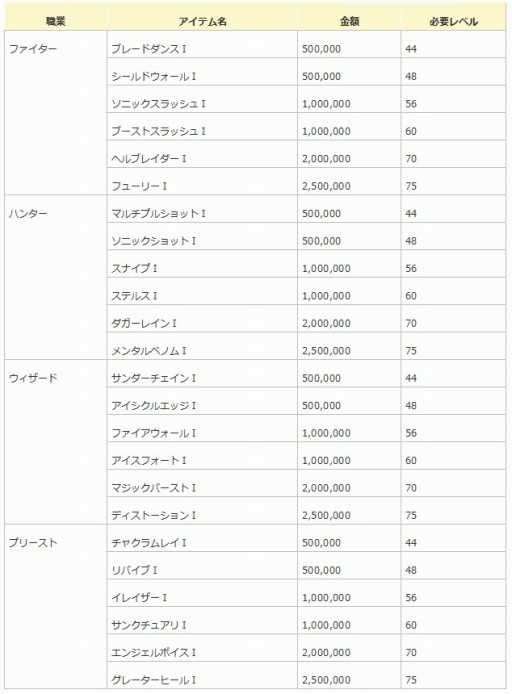 ꡼ No.005Υͥ / ֥󥸥ﵭץåץǡȤLv3ƥֱ쥷Ԥ