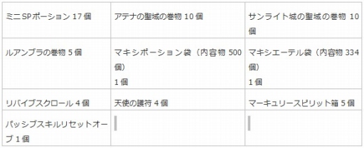 ꡼ No.015Υͥ / ֥󥸥ﵭץåץǡȤLv3ƥֱ쥷Ԥ