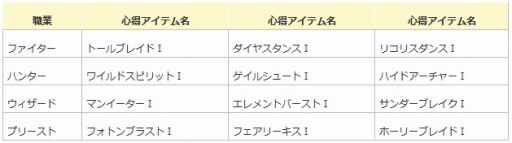 ꡼ No.019Υͥ / ֥󥸥ﵭץåץǡȤLv3ƥֱ쥷Ԥ