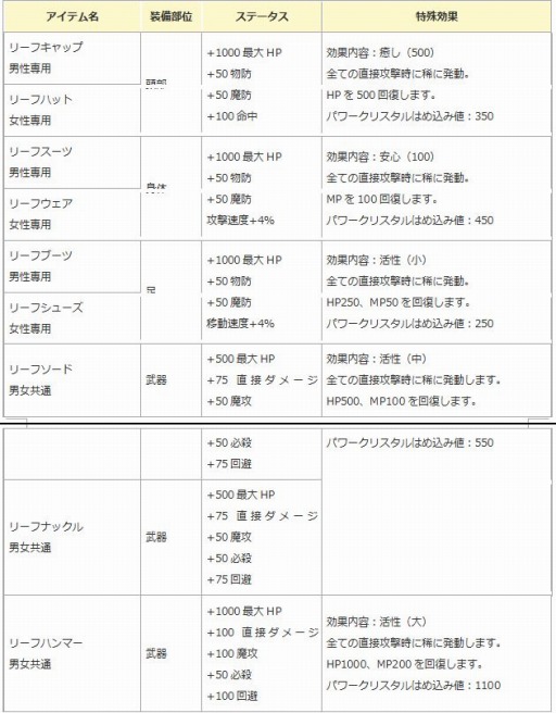 画像ギャラリー No.002のサムネイル画像 / 「エンジェル戦記」獲得経験値が1.5倍になる「ペット育成」イベントを実施