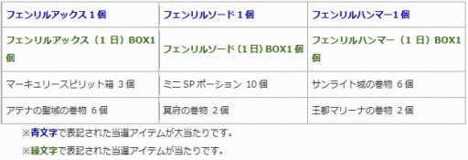 画像ギャラリー No.005のサムネイル画像 / 「エンジェル戦記」獲得経験値が1.5倍になる「ペット育成」イベントを実施