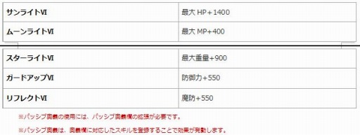 画像ギャラリー No.012のサムネイル画像 / 「エンジェル戦記」獲得経験値が1.5倍になる「ペット育成」イベントを実施