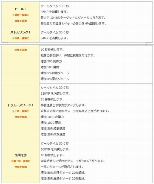 画像ギャラリー No.003のサムネイル画像 / 「エンジェル戦記」新アイテム「幻獣神・アポロン」を実装。ペット育成アイテムを販売