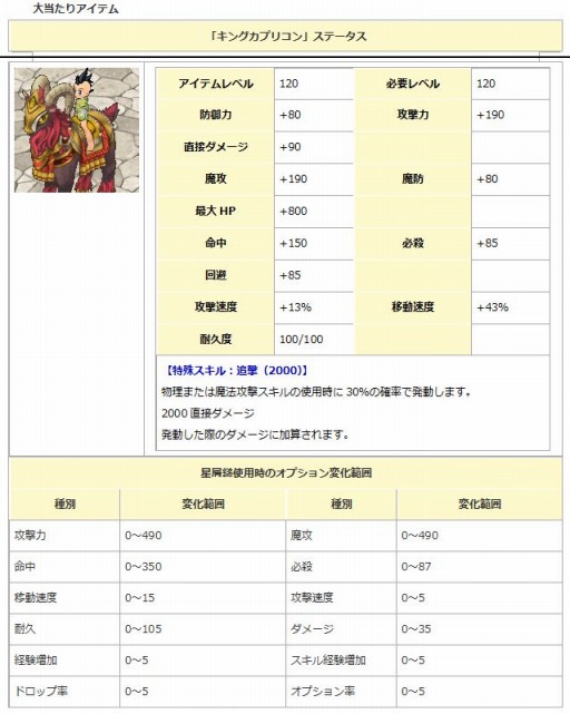画像ギャラリー No.003のサムネイル画像 / 「エンジェル戦記」新乗物アイテムが登場する「ホーンの卵」を発売