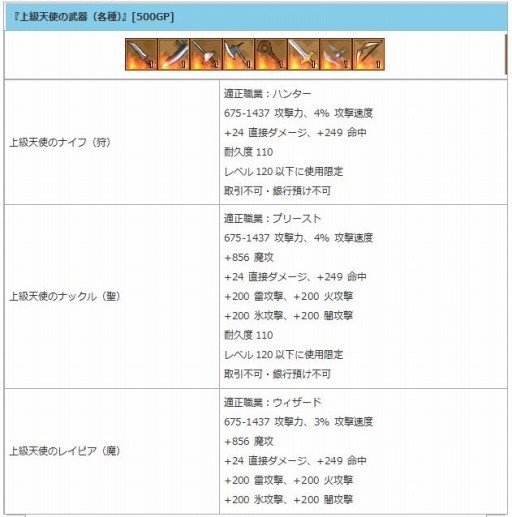 画像ギャラリー No.010のサムネイル画像 / 「エンジェル戦記」新乗物アイテムが登場する「ホーンの卵」を発売