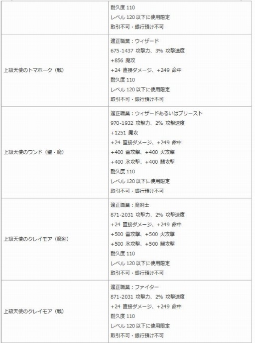 画像ギャラリー No.011のサムネイル画像 / 「エンジェル戦記」新乗物アイテムが登場する「ホーンの卵」を発売