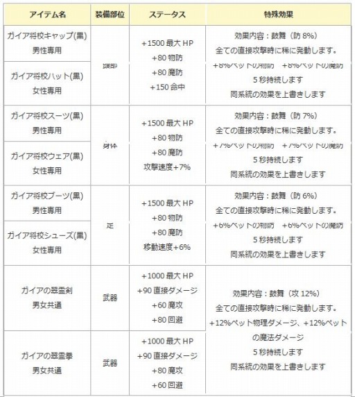 ꡼ No.002 | ֥󥸥ﵭ׷и3ܡڥå2ܥ٥Ȥ»ܡּŷȤ񡦾ʹˡפо