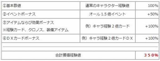 画像ギャラリー No.001のサムネイル画像 / 「エンジェル戦記」獲得経験値が1.5倍になる「オール1.5倍イベント」を実施