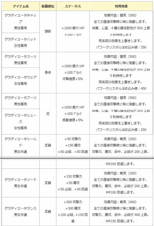 画像ギャラリー No.012のサムネイル画像 / 「エンジェル戦記」獲得経験値が1.5倍になる「オール1.5倍イベント」を実施