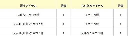 画像ギャラリー No.001のサムネイル画像 / 「エンジェル戦記」，イベント「チョコっとバレンタイン2018」が開催