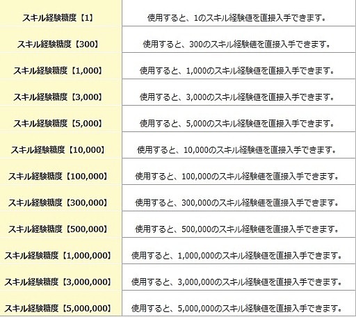 画像ギャラリー No.004のサムネイル画像 / 「エンジェル戦記」，イベント「チョコっとバレンタイン2018」が開催