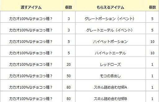 画像ギャラリー No.006のサムネイル画像 / 「エンジェル戦記」，イベント「チョコっとバレンタイン2018」が開催