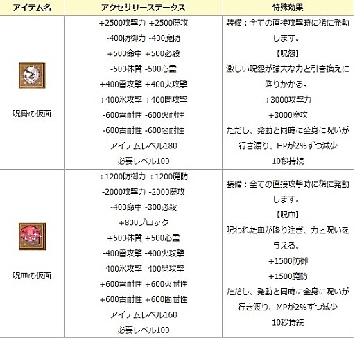 画像ギャラリー No.008のサムネイル画像 / 「エンジェル戦記」，イベント「チョコっとバレンタイン2018」が開催