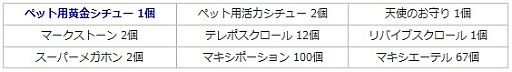 画像ギャラリー No.010のサムネイル画像 / 「エンジェル戦記」，イベント「チョコっとバレンタイン2018」が開催