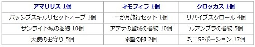 画像ギャラリー No.013のサムネイル画像 / 「エンジェル戦記」，イベント「チョコっとバレンタイン2018」が開催