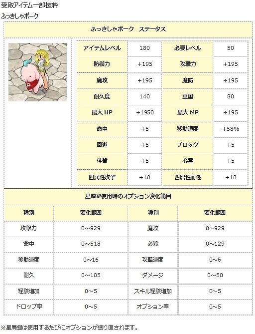 ꡼ No.007 | ֥󥸥ﵭס緿åץǡȡֶϥ饯פ