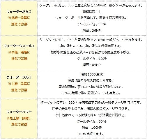 ꡼ No.012 | ֥󥸥ﵭס緿åץǡȡֶϥ饯פ