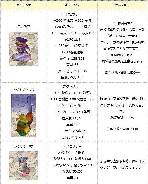 ꡼ No.017 | ֥󥸥ﵭס緿åץǡȡֶϥ饯פ