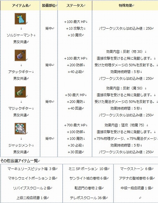 画像ギャラリー No.004のサムネイル画像 / 「エンジェル戦記」ドロップ2倍&土日限定経験値3.5倍イベント開催