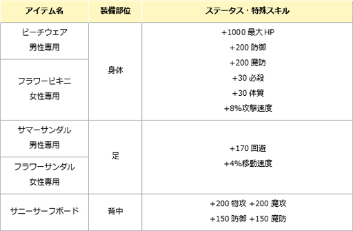 ꡼ No.006Υͥ / ֥󥸥ﵭסи3ܥ٥ȳ