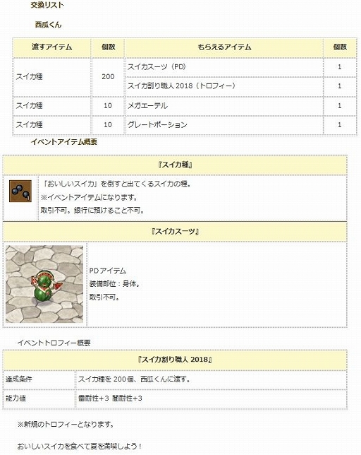 画像ギャラリー No.004のサムネイル画像 / 「エンジェル戦記」,アイテムドロップ率&ペット経験値が3倍になるイベントが開催