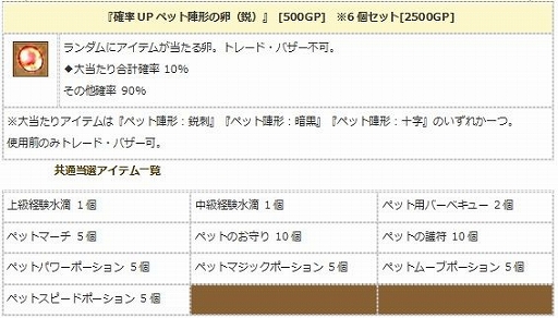 画像ギャラリー No.007のサムネイル画像 / 「エンジェル戦記」,アイテムドロップ率&ペット経験値が3倍になるイベントが開催
