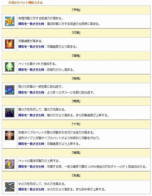 画像ギャラリー No.008のサムネイル画像 / 「エンジェル戦記」,アイテムドロップ率&ペット経験値が3倍になるイベントが開催