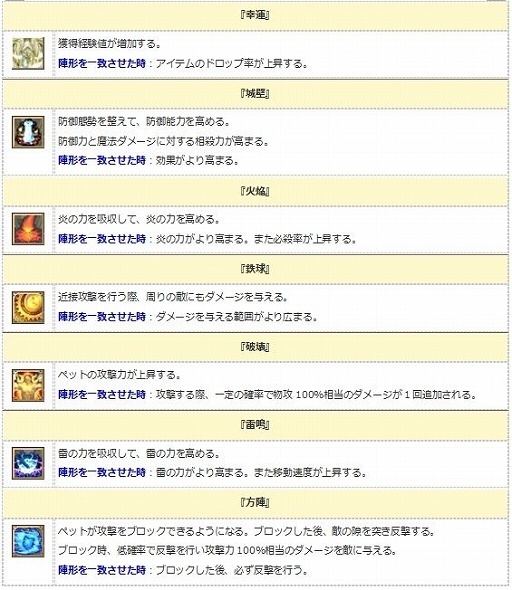 画像ギャラリー No.009のサムネイル画像 / 「エンジェル戦記」,アイテムドロップ率&ペット経験値が3倍になるイベントが開催