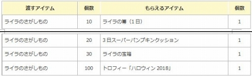 ꡼ No.002 | ֥󥸥ﵭסϥѡƥ2018šϥBOXо