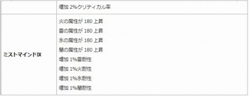 ꡼ No.008Υͥ / ֥󥸥ﵭסڥåȷи͡ɥåΨ2ܥ٥Ȥ