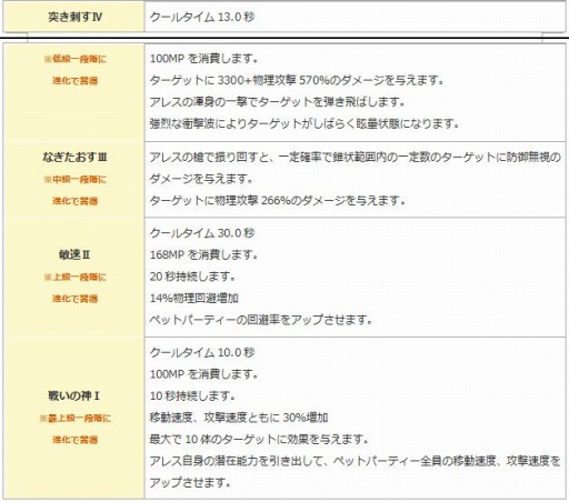 ꡼ No.003Υͥ / ֥󥸥ﵭסڥåȷи͡ɥåΨ2ܥ٥Ȥ