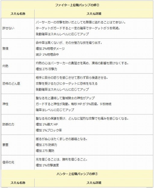 ꡼ No.007Υͥ / ֥󥸥ﵭסڥåȷи͡ɥåΨ2ܥ٥Ȥ