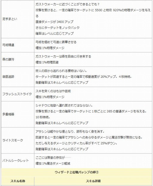 ꡼ No.008Υͥ / ֥󥸥ﵭסڥåȷи͡ɥåΨ2ܥ٥Ȥ