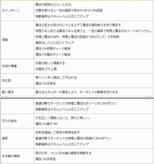 ꡼ No.011Υͥ / ֥󥸥ﵭסڥåȷи͡ɥåΨ2ܥ٥Ȥ