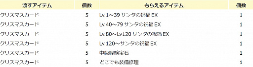 画像ギャラリー No.022のサムネイル画像 / 「エンジェル戦記」でクリスマスイベントが開催。サンタガールが出現