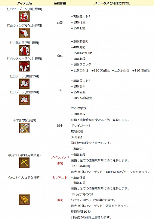 画像ギャラリー No.023のサムネイル画像 / 「エンジェル戦記」でクリスマスイベントが開催。サンタガールが出現