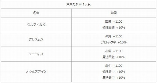 ꡼ No.001 | ֥󥸥ﵭסLv10ѥåֱʼˤо졣и2ܥ٥Ȥ