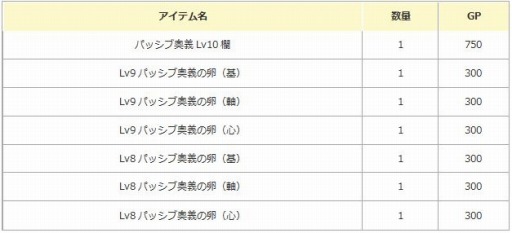 ꡼ No.002 | ֥󥸥ﵭסLv10ѥåֱʼˤо졣и2ܥ٥Ȥ