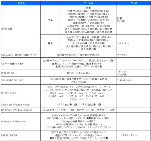 ꡼ No.003Υͥ / ४LIVE 2010ɤʤɥ٥Ȥξܺ٤ȯɽ