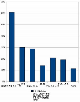 ꡼ No.029 | ֥åäƤޤɤʤäƤΡסɼԤ󤻤줿ALLODS ONLINEפˤĤƤεո򡤱ĥץǥ塼ľܤ֤ĤƤ