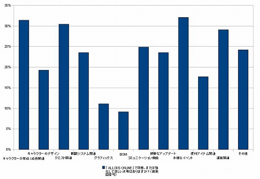 ꡼ No.030 | ֥åäƤޤɤʤäƤΡסɼԤ󤻤줿ALLODS ONLINEפˤĤƤεո򡤱ĥץǥ塼ľܤ֤ĤƤ