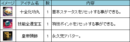 ���������꡼ No.009�Υ���ͥ������ / �ֻ��񷲱���ONLINE2�ס���������Ƿ��ѥ�����򽸤ᡤ�����ƥ�ȸ򴹤��褦