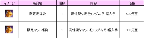 ���������꡼ No.009�Υ���ͥ������ / �ֻ��񷲱���ONLINE2�ס������ƥ�����������򳫺š�������ڥåȤ��о�