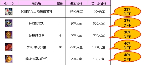 ���������꡼ No.010�Υ���ͥ������ / �ֻ��񷲱���ONLINE2�ס������ƥ�����������򳫺š�������ڥåȤ��о�